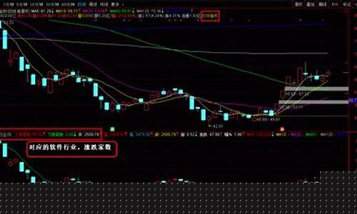 大盘板块个股的关系精髓(个股板块大盘对比公式)_https://www.ljyuan-tech.com_深交所_第1张