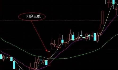 三条均线怎么看(三条均线最佳买卖点)_https://www.ljyuan-tech.com_上交所_第1张