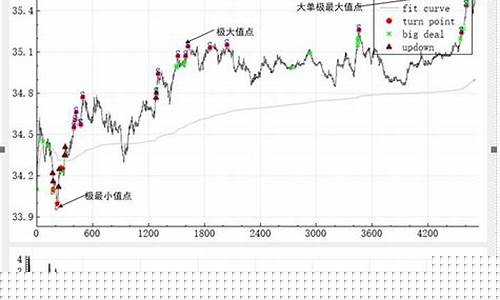股票 智能(股票智能条件单设置技巧)_https://www.ljyuan-tech.com_科创板_第1张