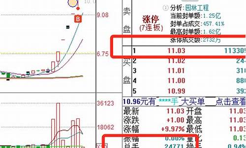 怎么看封单量强不强(怎么看封单强弱)_https://www.ljyuan-tech.com_上交所_第1张