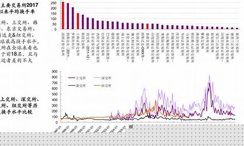 想买股票需要什么手续和流程(买股票需要怎么操作)_https://www.ljyuan-tech.com_科创板_第1张