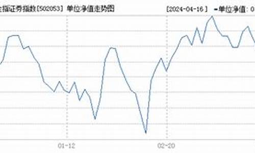 881157证券指数(881157证券指数走势)_https://www.ljyuan-tech.com_北交所_第1张