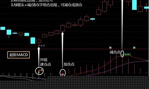 macd用法(macd用法 绝佳)_https://www.ljyuan-tech.com_上交所_第1张