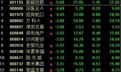 股票点数是什么意思(股票3000点怎么算的)_https://www.ljyuan-tech.com_创业板_第1张