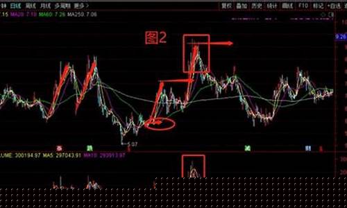 怎么判断主力出货还是洗盘(怎么判断主力是出逃还是洗盘)_https://www.ljyuan-tech.com_上交所_第1张