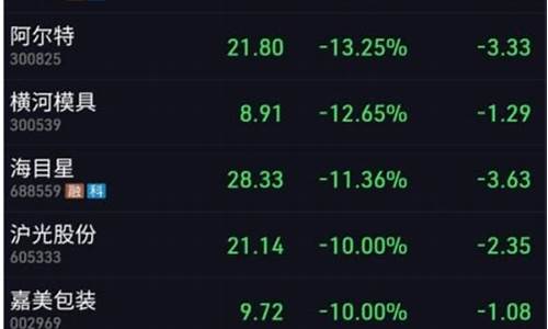 股票新三板是什么意思(新三板股票如何买卖交易)_https://www.ljyuan-tech.com_深交所_第1张