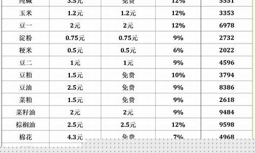 手续费低排名靠前的期货公司(期货公司哪家手续费最便宜)_https://www.ljyuan-tech.com_上交所_第1张