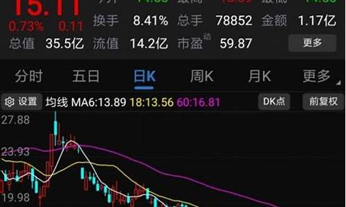 股票新手怎么买(股票新手可以买哪些股票)_https://www.ljyuan-tech.com_科创吧_第1张
