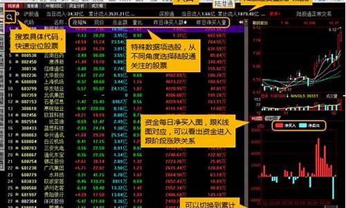 每天推荐股票的软件(股票推荐app)_https://www.ljyuan-tech.com_创业板_第1张