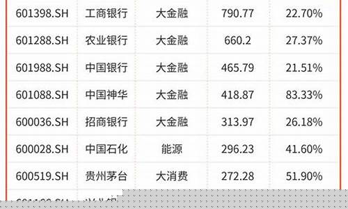 所有上市公司股票代码查询(上市公司股票代码查询入口)_https://www.ljyuan-tech.com_上交所_第1张