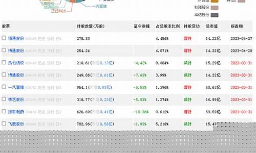 仓位在线最新持股信息(仓位在线最新持股信息表)_https://www.ljyuan-tech.com_深交所_第1张