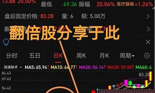 2023年翻10倍股票(未来三年会翻倍的股票)_https://www.ljyuan-tech.com_深交所_第1张