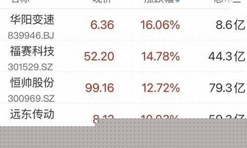 股民交流吧(股民交流群二维码图)_https://www.ljyuan-tech.com_创业板_第1张