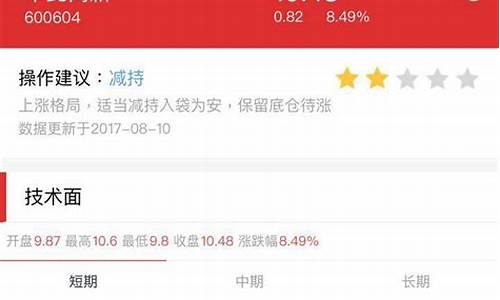 智能诊股神器是否陷阱(股票智能助手)_https://www.ljyuan-tech.com_创业板_第1张