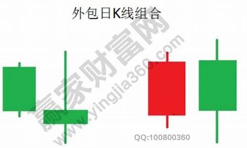 外包日k线(外包日k线书)_https://www.ljyuan-tech.com_科创板_第1张