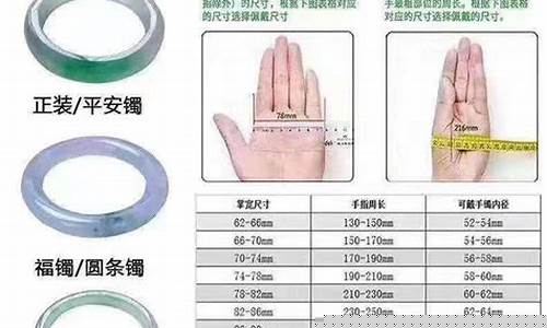 数圈的方法图解(测量圈口的方法图解)_https://www.ljyuan-tech.com_上交所_第1张