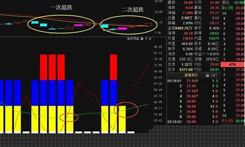 可以买涨买跌的投资平台(可以买涨买跌的股票软件)_https://www.ljyuan-tech.com_科创吧_第1张