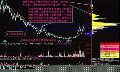 底部筹码上移后才大涨(底部筹码往上移)_https://www.ljyuan-tech.com_科创吧_第1张