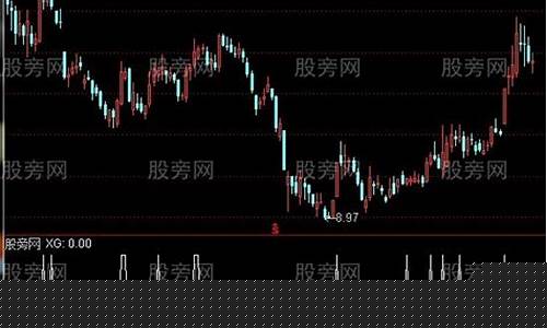 45 角上升选股公式推导(45度角股票)_https://www.ljyuan-tech.com_科创板_第1张