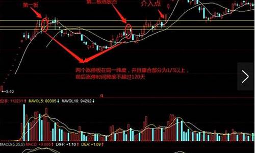 股票打板是什么意思(股市打板技巧和打板经验)_https://www.ljyuan-tech.com_北交所_第1张