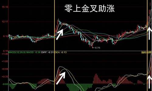 macd是什么意思 股票(macd是什么意思 股票视频)_https://www.ljyuan-tech.com_科创吧_第1张