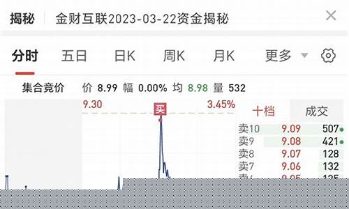 金财互联未来十倍股(金财互联18亿)_https://www.ljyuan-tech.com_深交所_第1张