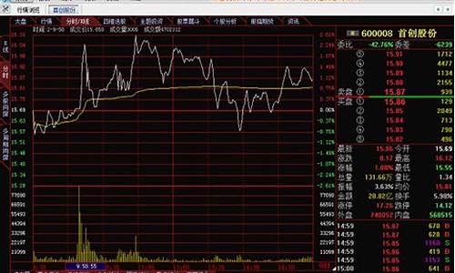 股票今天走势图(股票今天走势图最新消息)_https://www.ljyuan-tech.com_创业板_第1张