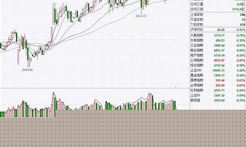 250周均线对个股的意义(250周均线买入法)_https://www.ljyuan-tech.com_上交所_第1张