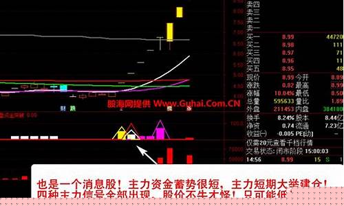 指标公式改为选股公式怎么设置(可以修改指标公式的股票软件)_https://www.ljyuan-tech.com_深交所_第1张