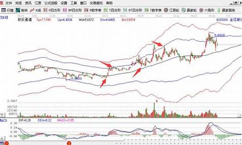 目前买什么股票比较稳赚(买哪个股票稳赚不赔)_https://www.ljyuan-tech.com_科创板_第1张
