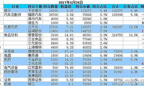个股占总仓位多少比较合适(个股持仓比例)_https://www.ljyuan-tech.com_科创板_第1张