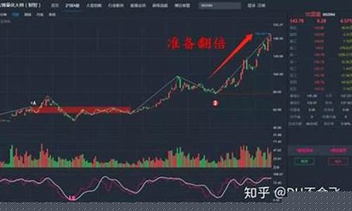 比亚迪股票k线分析报告2021(比亚迪股票k线分析报告2023年10月)_https://www.ljyuan-tech.com_创业板_第1张