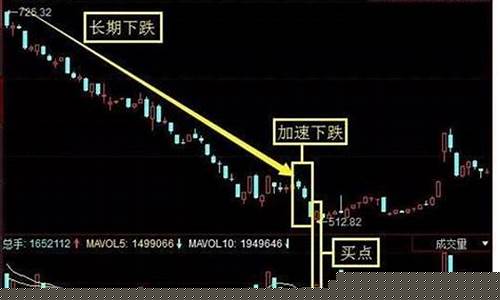 股票里面几个点是怎么回事(股票几个点是什么)_https://www.ljyuan-tech.com_科创板_第1张