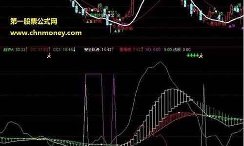 操盘手指标公式(操盘手指标公式源代码)_https://www.ljyuan-tech.com_科创板_第1张