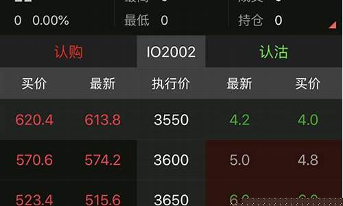 沪深300股指期权一手多少钱(期权开户条件)_https://www.ljyuan-tech.com_北交所_第1张