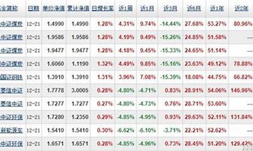 指数基金排名前十名(窄基指数基金排名前十名)_https://www.ljyuan-tech.com_上交所_第1张