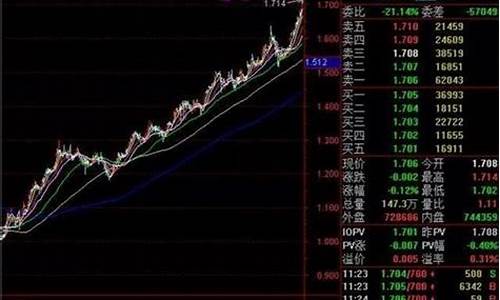 个人怎么买股票指数(个人怎么买指数基金)_https://www.ljyuan-tech.com_北交所_第1张
