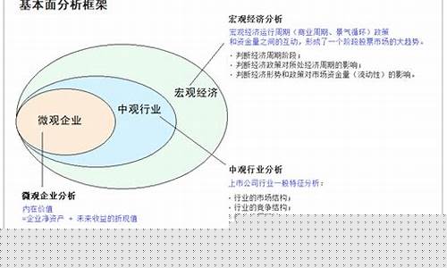 经济基本面是什么意思(经济基础的本质是什么)_https://www.ljyuan-tech.com_上交所_第1张