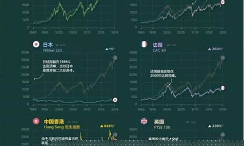 全球股市涨幅排名(全球股市上涨)_https://www.ljyuan-tech.com_科创吧_第1张