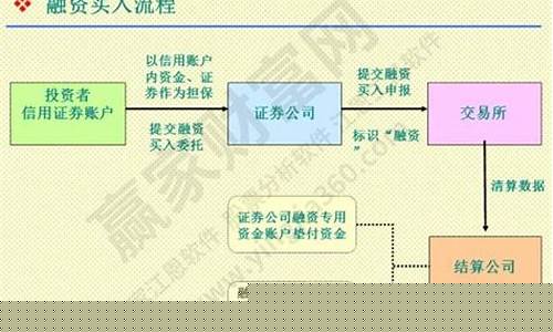 融资融券最新规则(融资融券最新规则是什么)_https://www.ljyuan-tech.com_北交所_第1张