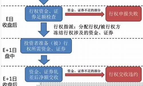 期权行权和平仓哪个利润大(期权平仓是什么意思啊)_https://www.ljyuan-tech.com_创业板_第1张