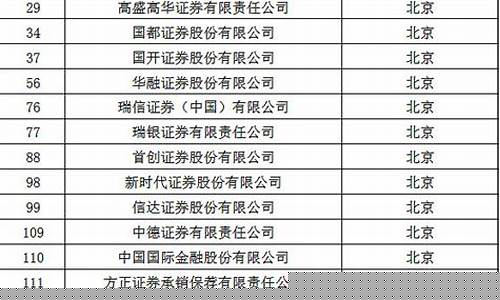 上市证券公司名单(证券 上市公司)_https://www.ljyuan-tech.com_北交所_第1张