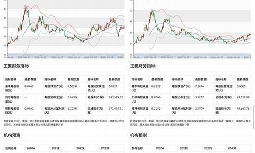 盘面分析与预测股市入门必备(盘面分析从入门到精通)_https://www.ljyuan-tech.com_上交所_第1张