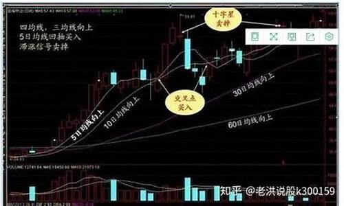 最神奇的一条均线(5 13 21 34 55最绝的均线战法)_https://www.ljyuan-tech.com_北交所_第1张