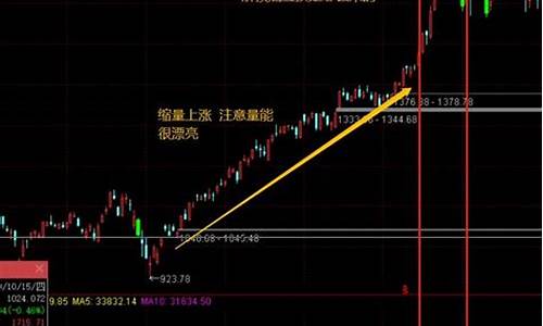 上涨过程中放量下跌意味着什么(上涨过程中放量下跌意味着什么问题)_https://www.ljyuan-tech.com_科创板_第1张