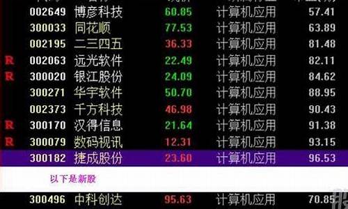 股票板块分类大全(股票板块分类表)_https://www.ljyuan-tech.com_上交所_第1张