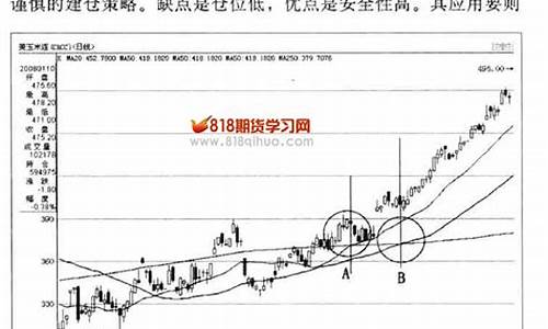滚动仓位交易法图解(滚动仓位交易法图解视频)_https://www.ljyuan-tech.com_科创板_第1张