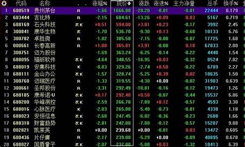 股票多少钱可以玩(新手200元可以炒股吗)_https://www.ljyuan-tech.com_深交所_第1张