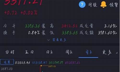 股票市场网站(手机股票怎么开户啊)_https://www.ljyuan-tech.com_上交所_第1张