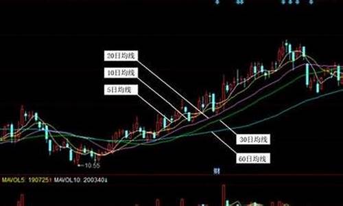 股票四条线四个颜色代表什么(股票四条线四个颜色代表什么意思)_https://www.ljyuan-tech.com_科创吧_第1张